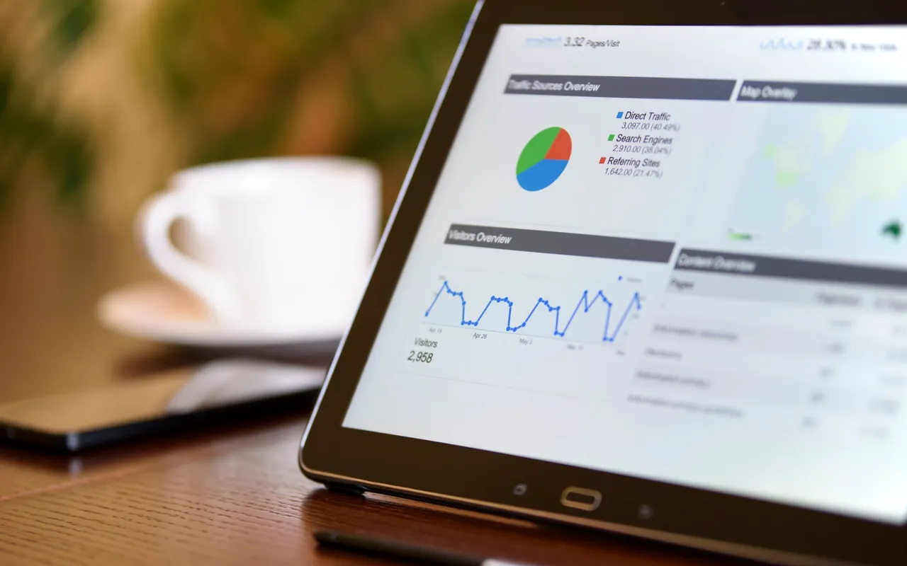 Dashboard de Mercado Ads com gráficos de ACoS e investimento por campanha